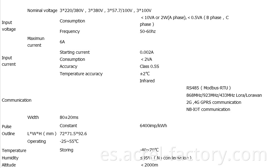 IoT Energy Monitoring Meter